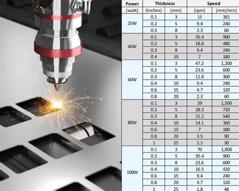 co2 laser that cuts sheet metal|laser cut thickness chart.